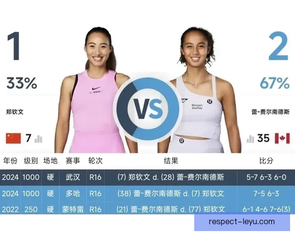 网球赛季激战正酣，各大名将争夺世界排名与荣耀新动向