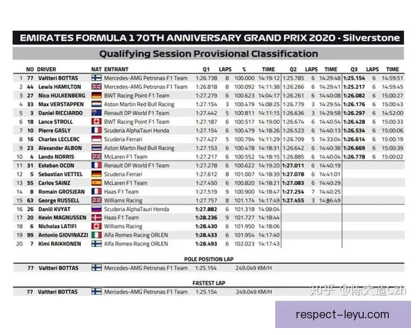F1赛季最新动态速递各车队成绩与车手表现解析