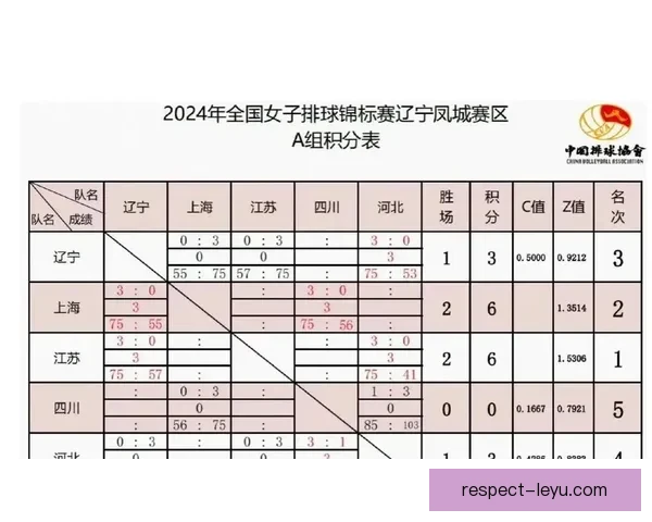 广东超级联赛最新赛果汇总及球队积分排名解析 广东超级联赛最新赛果汇总及球队积分排名解析